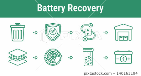 Battery Recovery Recycling Workflow Icons Battery Recovery Recycling Workflow Icons 140163194