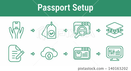 Digital Product Passport Setup Workflow Digital Product Passport Setup Workflow 140163202