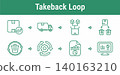 Product Takeback Loop Workflow Icons 140163210