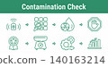 Recycling Contamination Check Workflow Icons 140163214