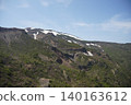 初夏時節，從昆布山眺望羊蹄山 140163612