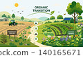 Organic transition agriculture landscape 140165671