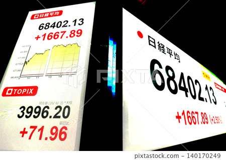 6月3日，日本東京股市首度突破68,000日圓大關，收在68,402.13日圓，創下歷史新高。 140170249