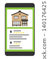 Smartphones and review sites/private lodging 140176425