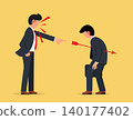 Blaming and Criticizing. Employee relationship problems in the organization. 140177402