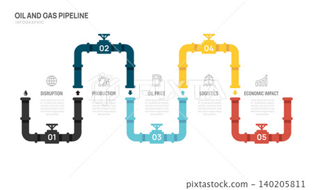 Oil and Gas pipeline business infographic 5 steps with icon, industrial energy workflow process and business development stages, vector. Oil and Gas pipeline business infographic 5 steps with icon, industrial energy workflow process and business development stages, vector. 140205811