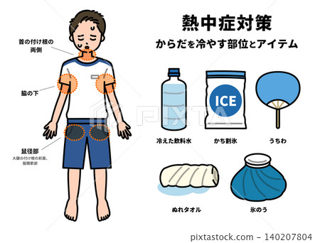 Body parts to cool down when suffering from heatstroke Body parts to cool down when suffering from heatstroke 140207804