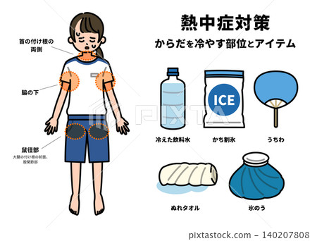 Body parts to cool down when suffering from heatstroke Body parts to cool down when suffering from heatstroke 140207808