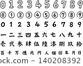 一套手寫風格的阿拉伯數字、中文數字、大寫字母和單位。 140208392