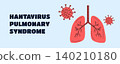 Hantavirus Pulmonary Syndrome Awareness Banner, Respiratory Disease, Virus Infection and Public Health Concept 140210180