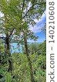 Turquoise Bosphorus View Rumeli Kavagi. Istanbul Province,Turkiye. 140210608