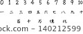 手寫數字和中文數字文字集 140212599