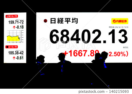 6月3日,日本東京股市首度突破68,000日圓大關,收在68,402.13日圓,創下歷史新高。 6月3日,日本東京股市首度突破68,000日圓大關,收在68,402.13日圓,創下歷史新高。 140215093