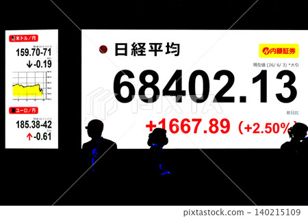 Japan's Tokyo stock market hits the 68,000 yen level for the first time, closing at 68,402.13 yen, setting a new all-time high on June 3rd. Japan's Tokyo stock market hits the 68,000 yen level for the first time, closing at 68,402.13 yen, setting a new all-time high on June 3rd. 140215109
