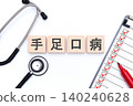 Hand-foot-and-mouth disease medical image 140240628