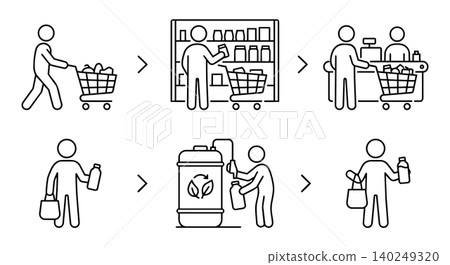 Supermarket shopping and zero waste refill station line icon set. Sustainable eco grocery purchase vs traditional consumer retail process steps vector illustration. Supermarket shopping and zero waste refill station line icon set. Sustainable eco grocery purchase vs traditional consumer retail process steps vector illustration. 140249320