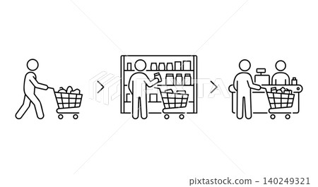 Supermarket shopping process and grocery store retail steps line icon set. Customer pushing cart, picking product from shelf, and paying at checkout vector illustration. Supermarket shopping process and grocery store retail steps line icon set. Customer pushing cart, picking product from shelf, and paying at checkout vector illustration. 140249321