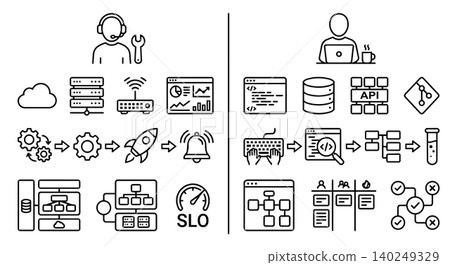 DevOps engineering and software development lifecycle line icon set. SRE administrator and programmer with cloud server, CI CD pipeline, code API, and SLO monitor vector illustration. 140249329