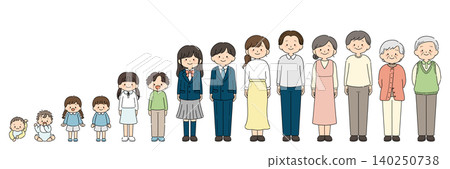 [Removal request pending: Women's blazers mismatched] A set of character illustrations depicting the life stages of men and women. 140250738