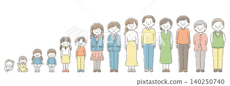 [Removal request pending: Women's blazers mismatched] A set of character illustrations depicting the life stages of men and women. 140250740