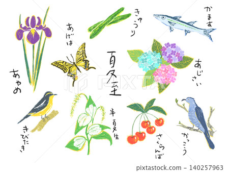 二十四個節氣:夏至圖示 二十四個節氣:夏至圖示 140257963