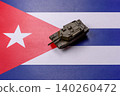 Military defense of Cuba, US invasion, and investments in the army. Military defense of the Cuba 140260472