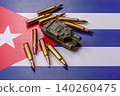 Military defense of Cuba, US invasion, and investments in the army. Military defense of the Cuba 140260475