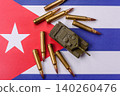 Military defense of Cuba, US invasion, and investments in the army. Military defense of the Cuba 140260476