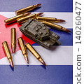 Military defense of Cuba, US invasion, and investments in the army. Military defense of the Cuba 140260477