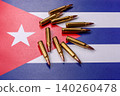Military defense of Cuba, US invasion, and investments in the army. Military defense of the Cuba 140260478