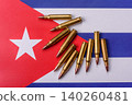 Military defense of Cuba, US invasion, and investments in the army. Military defense of the Cuba 140260481