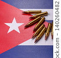 Military defense of Cuba, US invasion, and investments in the army. Military defense of the Cuba 140260482