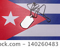 Military defense of Cuba, US invasion, and investments in the army. Military defense of the Cuba 140260483