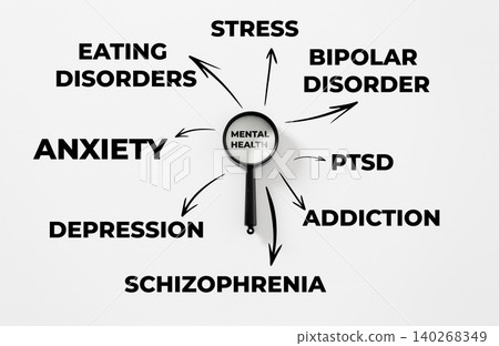 Mental health issues and their connections represented in a visual chart on a white background Mental health issues and their connections represented in a visual chart on a white background 140268349