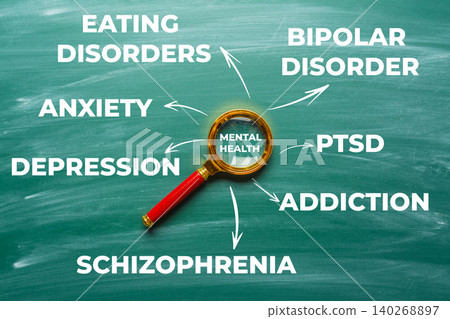 Topics related to mental health and various disorders shown on a chalkboard Topics related to mental health and various disorders shown on a chalkboard 140268897