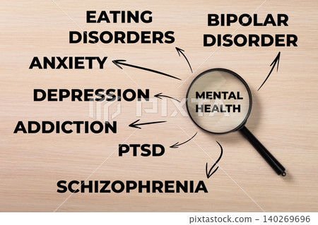 Focus on mental health issues like anxiety, depression, and addiction in a clear layout Focus on mental health issues like anxiety, depression, and addiction in a clear layout 140269696