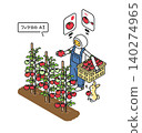 Tomato harvesting using physical AI 140274965