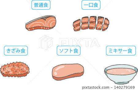老年人照護餐食中的鮭魚(普通、一口大小、切碎、軟化、混合) 老年人照護餐食中的鮭魚(普通、一口大小、切碎、軟化、混合) 140279169