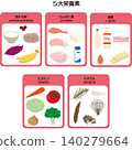 Illustration set of the 5 major nutrients 140279664