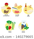 Illustration set of the 5 major nutrients 140279665