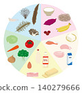 Illustration set of the 5 major nutrients 140279666