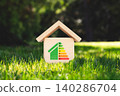 Energy efficiency, sustainable energy sources 140286704