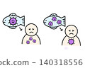 A simple illustration of how food poisoning works. 140318556