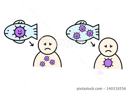 A simple illustration of how food poisoning works. A simple illustration of how food poisoning works. 140318556