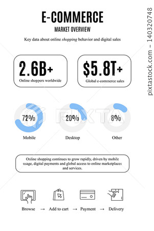 Minimal e-commerce infographic with online shopping statistics and user behavior data Minimal e-commerce infographic with online shopping statistics and user behavior data 140320748