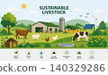 Sustainable livestock farming concept. Vector illustration 140329286