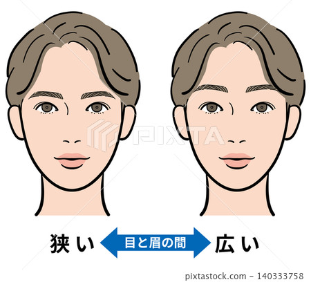 Male: Comparison illustration of the space between the eyes and eyebrows (narrow vs. wide) Male: Comparison illustration of the space between the eyes and eyebrows (narrow vs. wide) 140333758