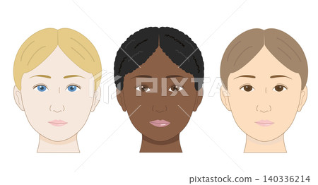 A set of comparative illustrations of the faces of women of various races viewed from the front (medical and anatomical reference material). A set of comparative illustrations of the faces of women of various races viewed from the front (medical and anatomical reference material). 140336214