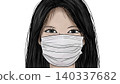 Mask fraud / The ideal of a beautiful woman wearing a mask (illustrations of women wearing masks / set of 2 for comparison) 140337682