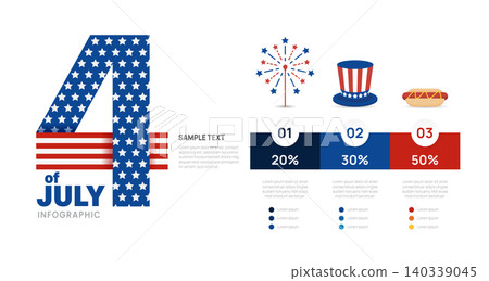 4th of July Independence Day Infographic Presentation Template with Chart and Icons 4th of July Independence Day Infographic Presentation Template with Chart and Icons 140339045